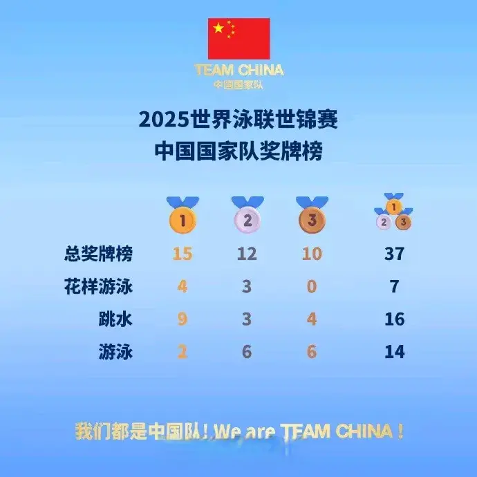 em, 覃海洋撑起, https