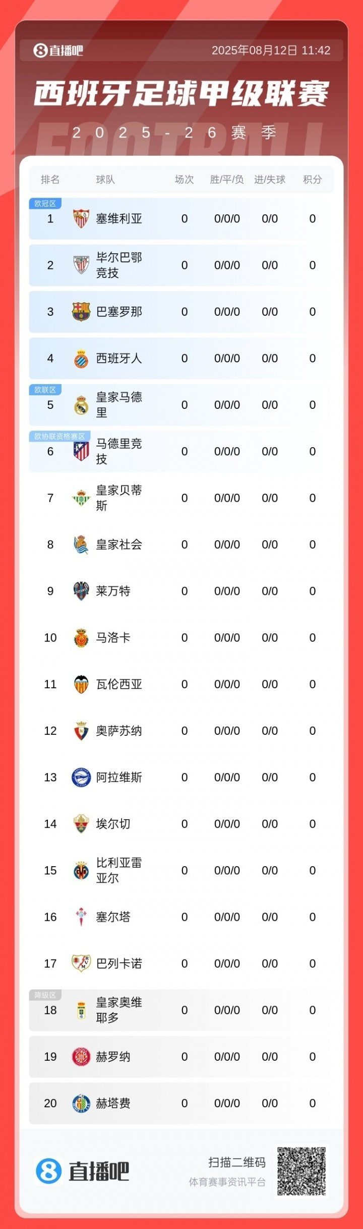 总身价, 赫塔费, 赛冠军预测 总身价, 赫塔费, 赛冠军预测