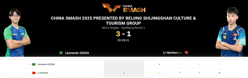 年纪最小的, bt, 将近半小时 年纪最小的, bt, 将近半小时