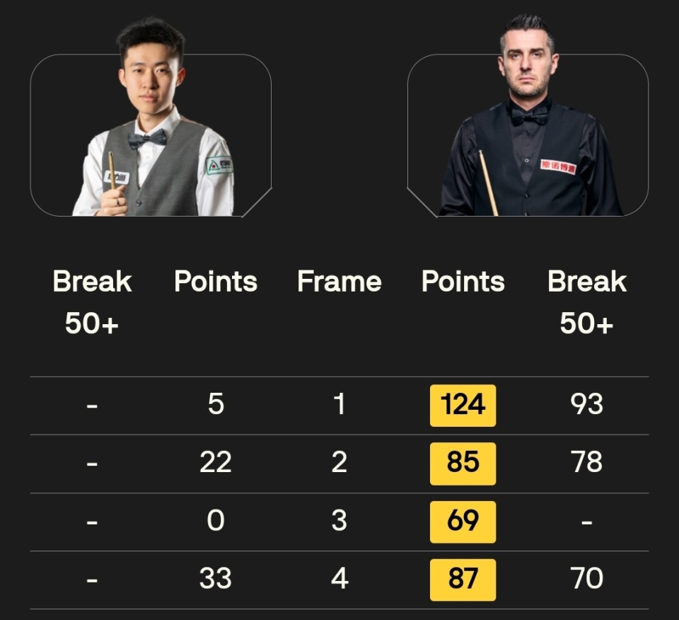 绝杀特鲁姆, 特鲁姆普以, 胜霍金斯